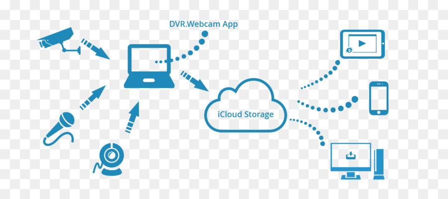 Almacenamiento En La Nube，Google Drive PNG