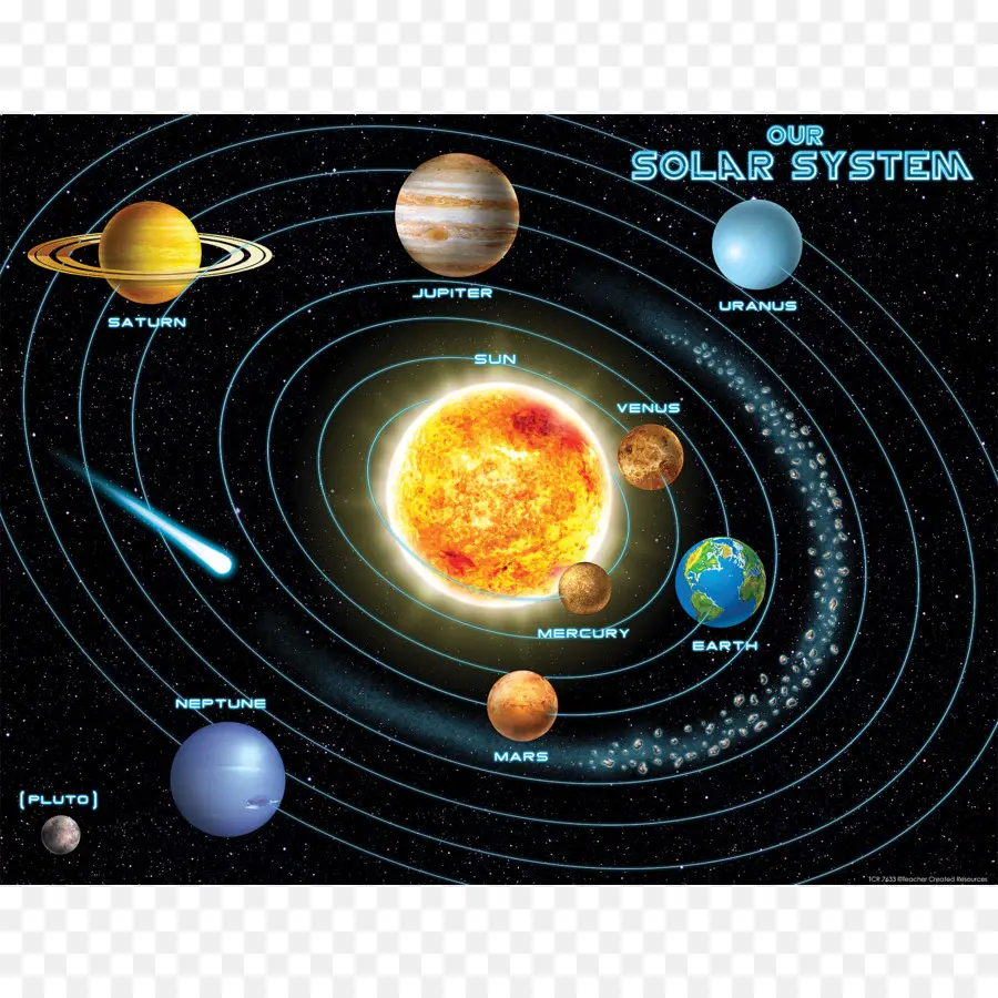 Sistema Solar，Planeta PNG