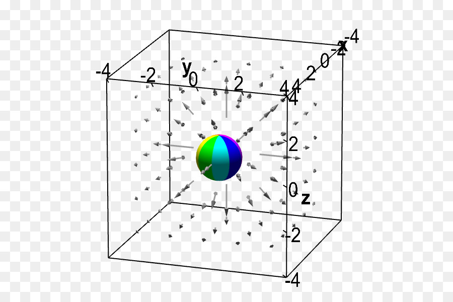 La Divergencia，Campo De Vectores PNG