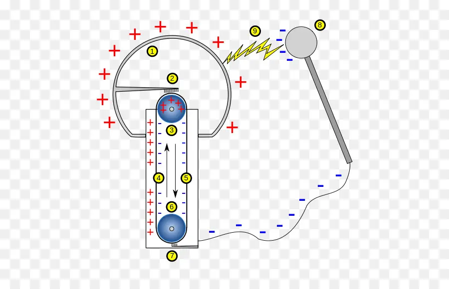 Generador De Van De Graaff，La Carga Eléctrica PNG