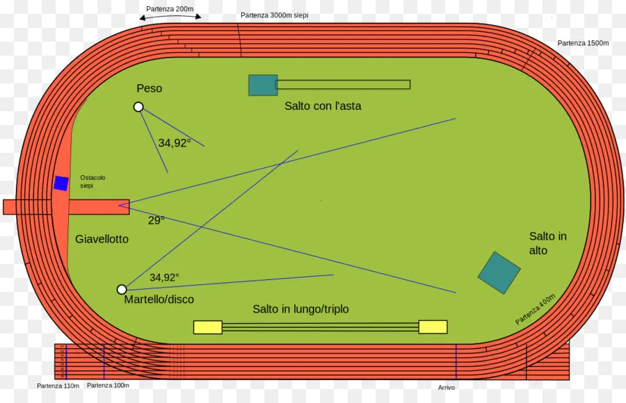 Campo De Seguimiento，Atletismo PNG