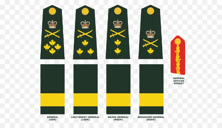 Rango Militar，El Ejército Canadiense PNG