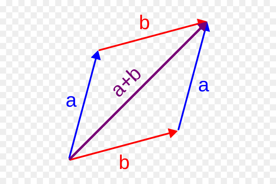 Suma De Vectores，Vectores PNG