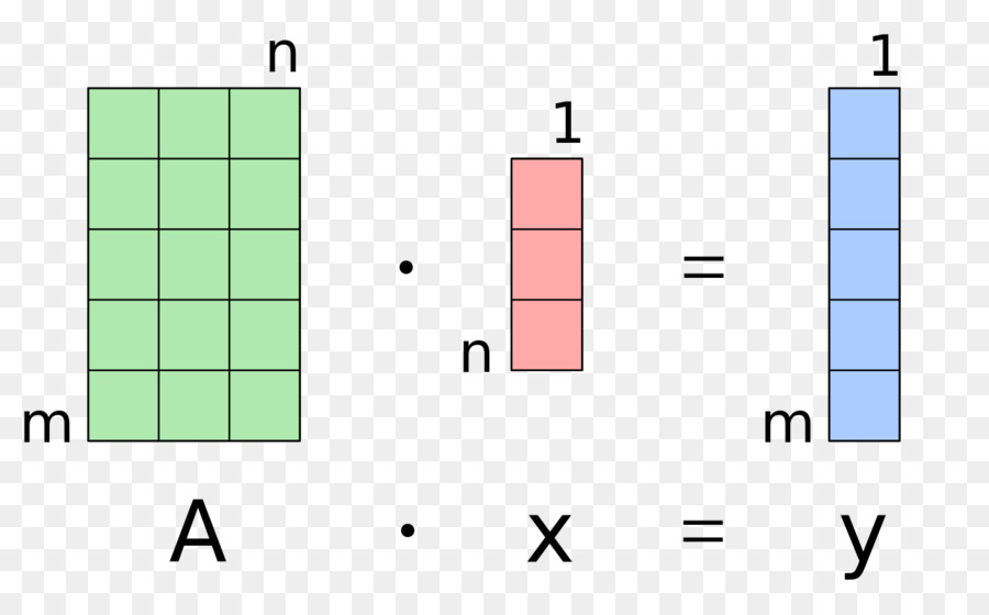 Número De，Matrixvektorprodukt PNG