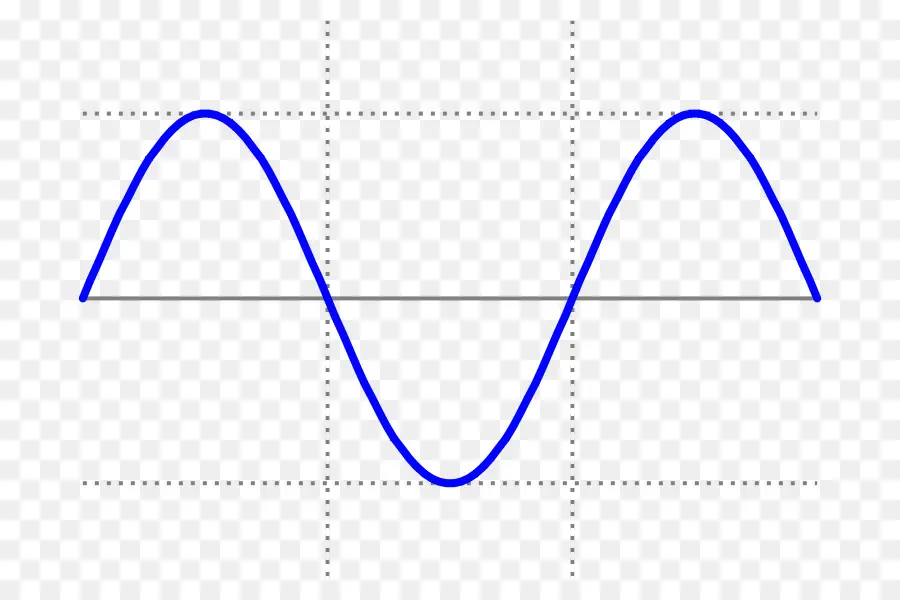 De Onda Sinusoidal，Ola PNG