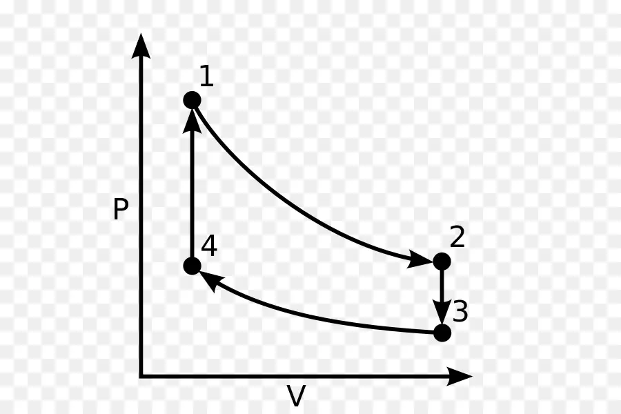 Ciclo De Stirling，Motor Stirling PNG