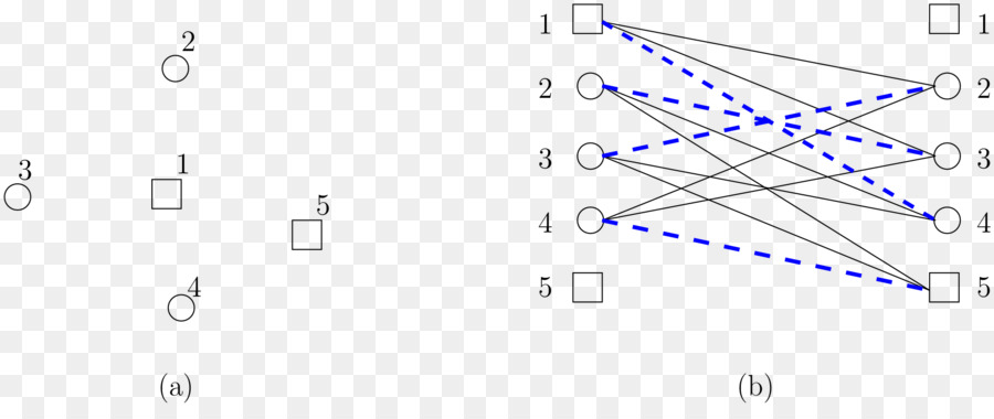 Problema De La Asignación，Punto PNG