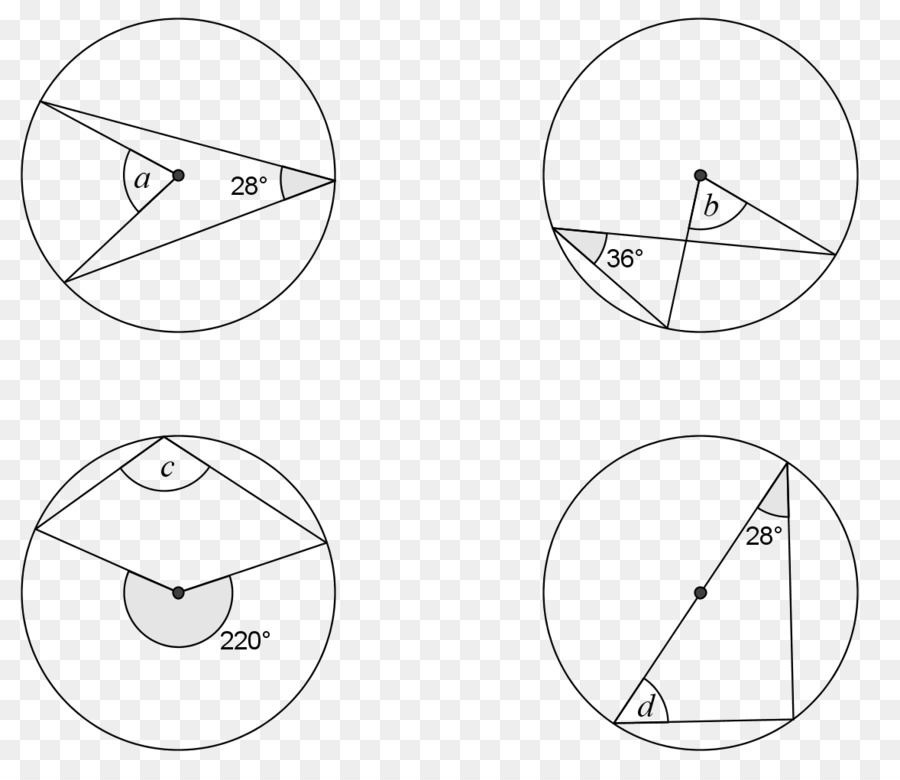 Círculo，Matemáticas PNG