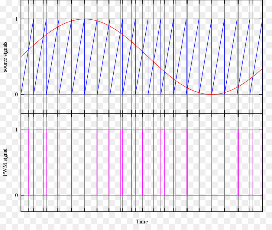 Gráfico，Onda Sinusoidal PNG