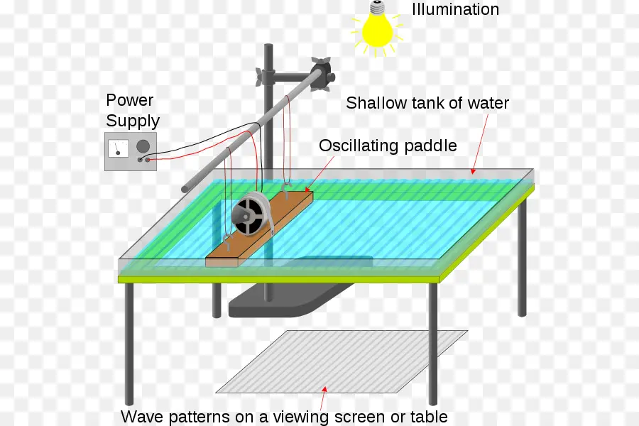 La Luz，Ondulación Del Tanque PNG