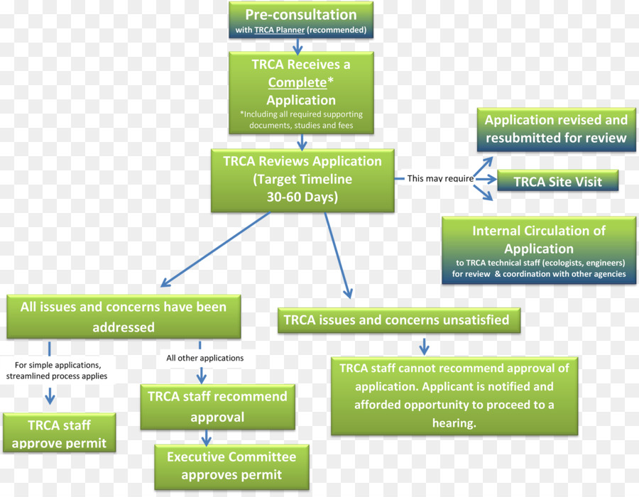 Planificación，Diagrama PNG