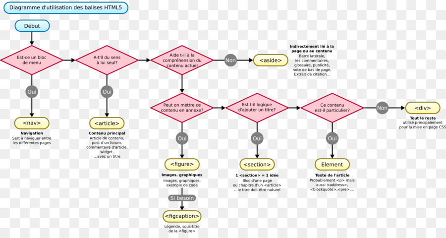 Lenguaje De Marcado De，Diagrama De PNG