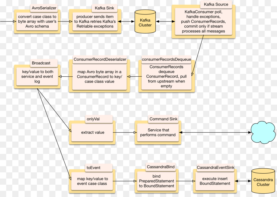 Diagrama De Arquitectura Del Sistema，Diagrama De Flujo PNG