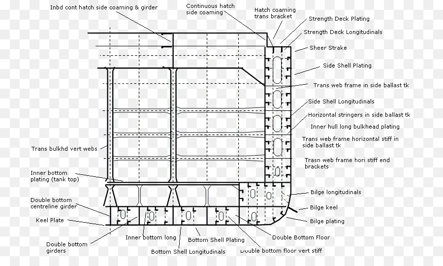 Nave，Barco De Contenedores PNG