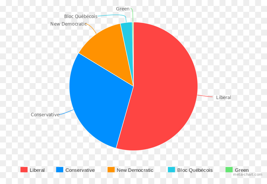 Canadiense De Las Elecciones Federales De 2015，Canadá PNG