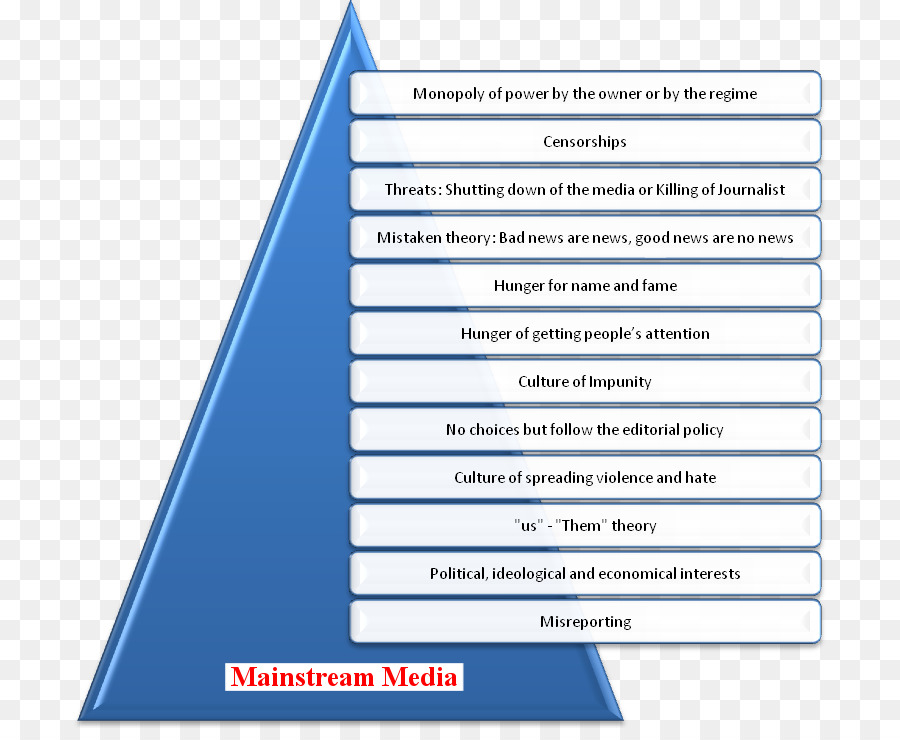 El Periodismo De Paz，El Periodismo PNG