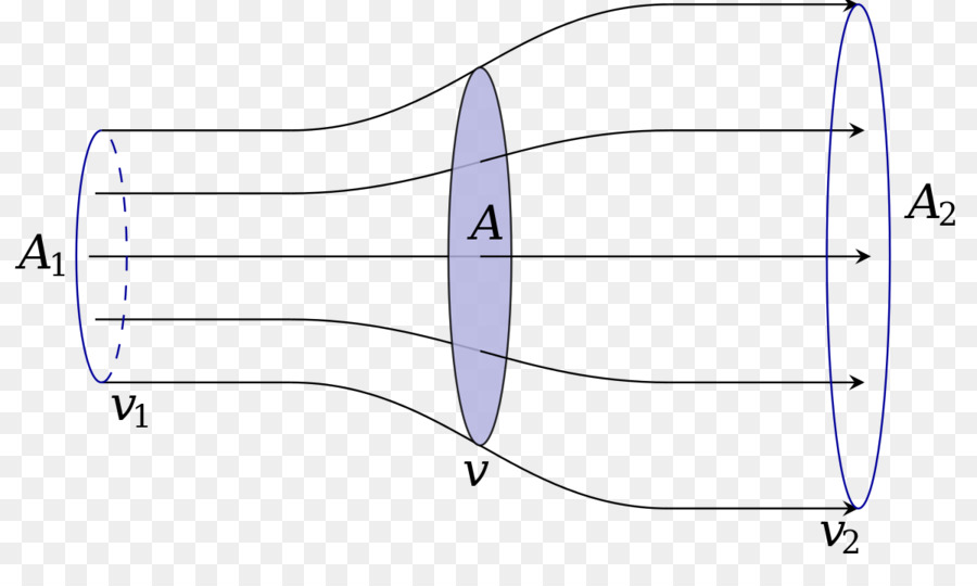 Ley De Betz S，Turbina Eólica PNG