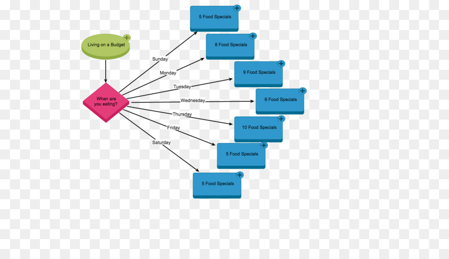 Diagrama De Flujo，Proceso PNG