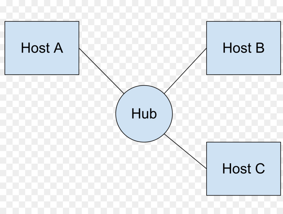 Diagrama De，Concentrador De Ethernet PNG