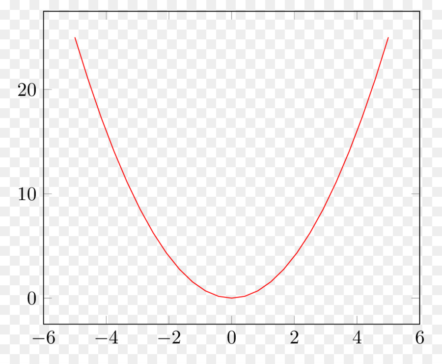 Parcela，Logística De Distribución PNG