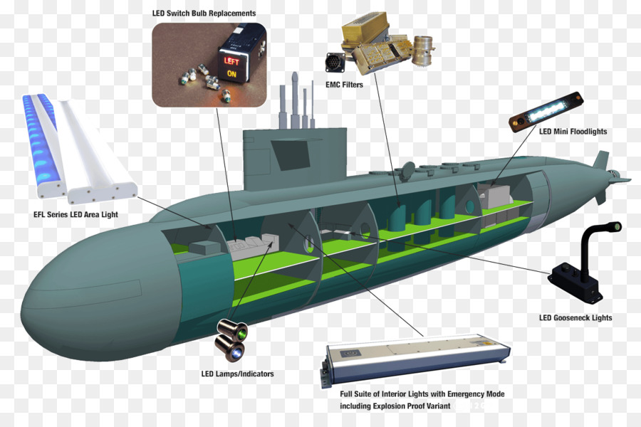 Submarino，La Luz PNG