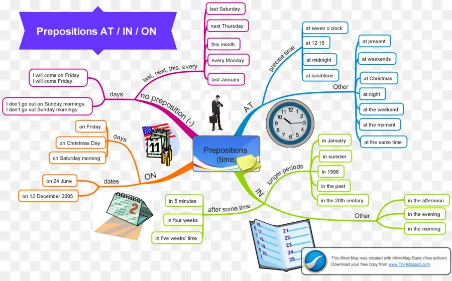 Preposición Y Postposition，Gramática De Inglés PNG