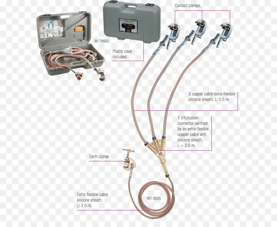 Kit De Puesta A Tierra，Cables PNG