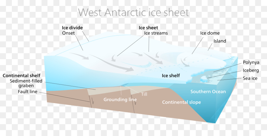 Capa De Hielo Antártica，Geografía PNG