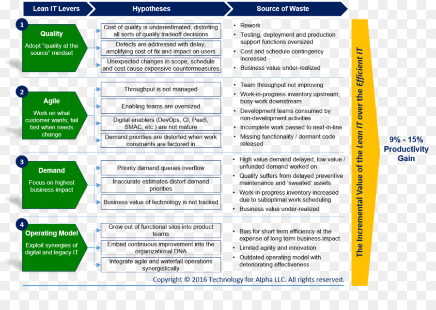 Diagrama De，La Eficiencia PNG