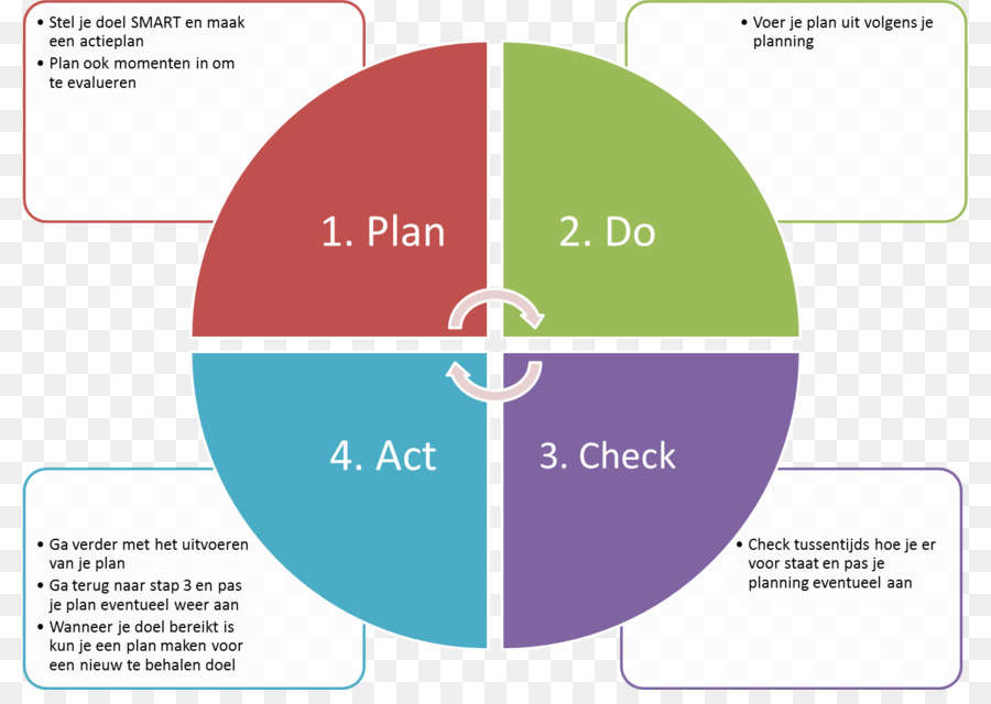 La Terapia Cognitivo Conductual，Pdca PNG