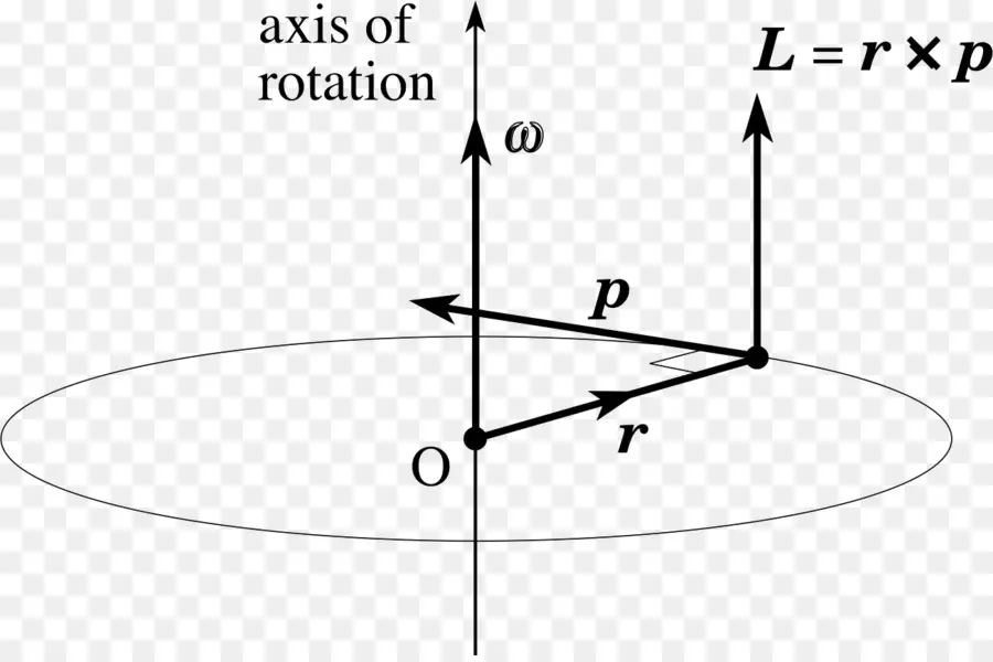 El Momento Angular De，Impulso PNG