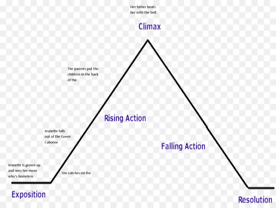 Diagrama De，Parcela PNG