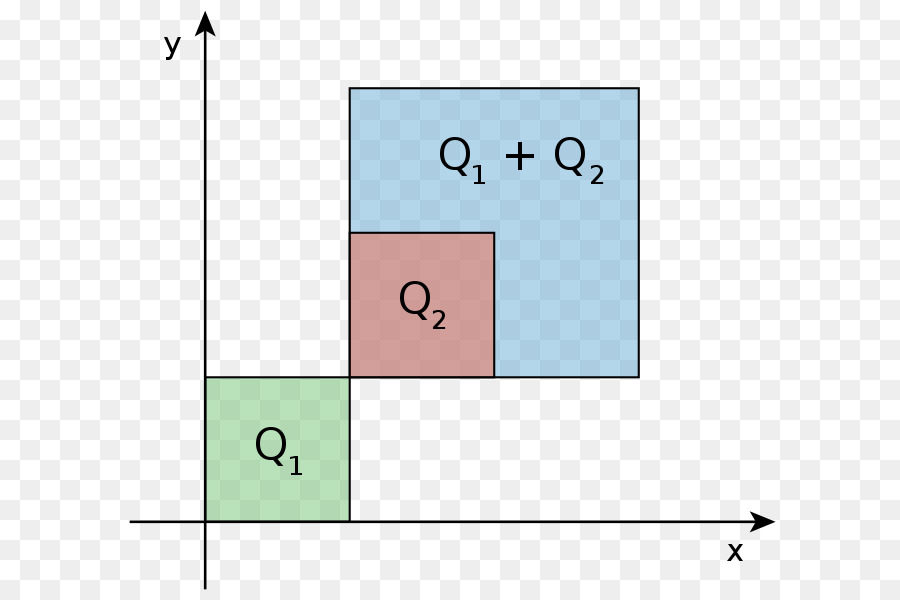 Minkowski Además De，Conjunto Convexo PNG