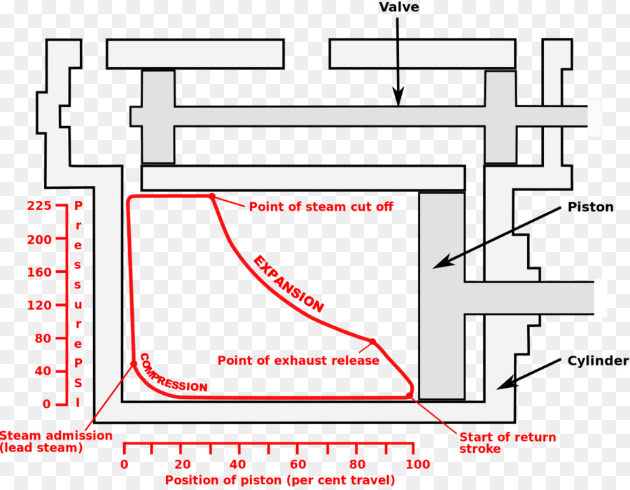 Diagrama Del Motor De Vapor，Pistón PNG