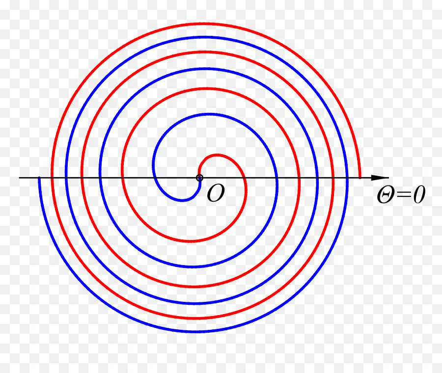 La Espiral De Fermat，Espiral PNG