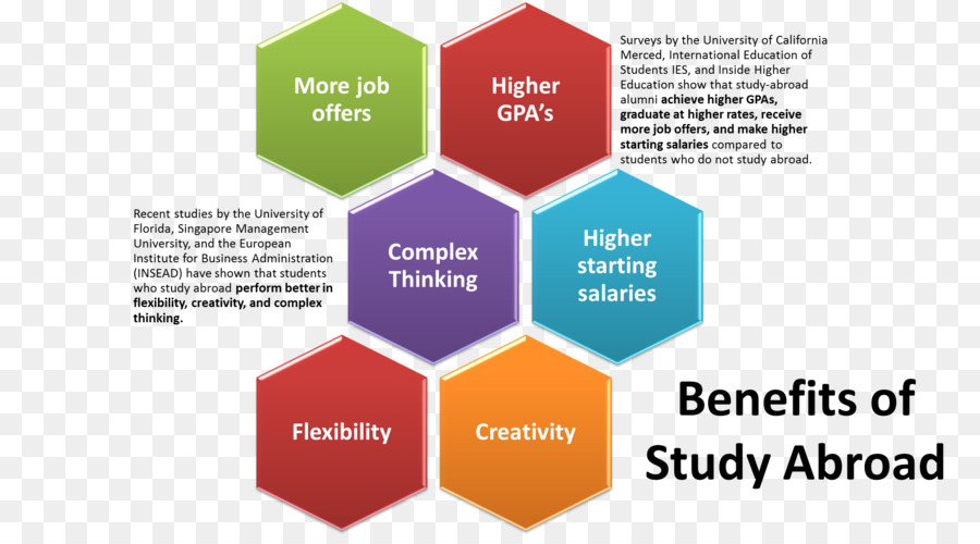 Estudiar En El Extranjero，La Educación PNG