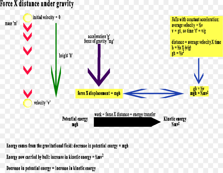 Coche，Potencial Gravitatoria PNG