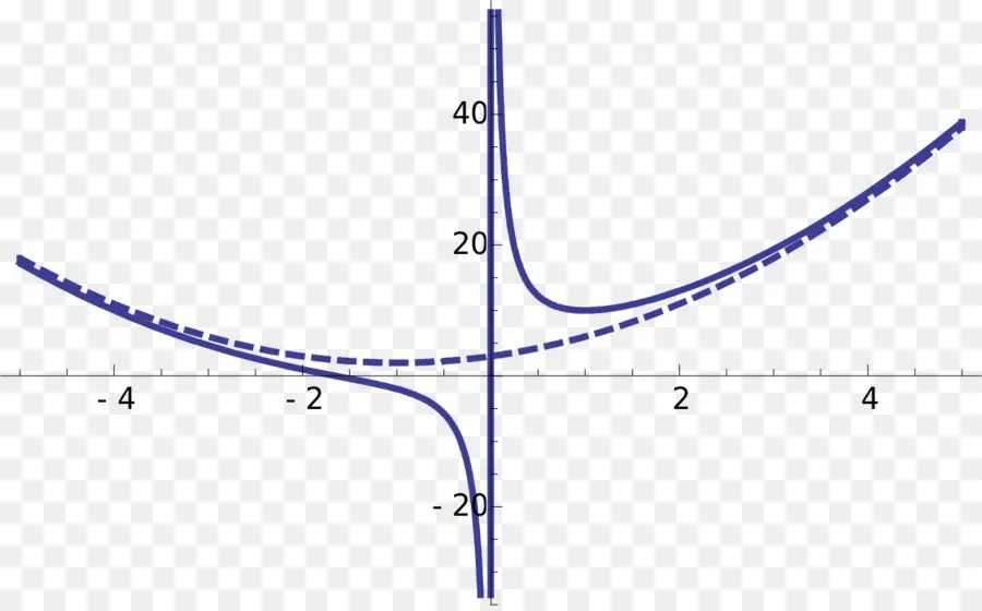 Gráfico，Matemáticas PNG