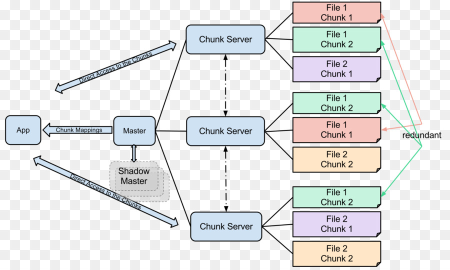 Diagrama Del Servidor Fragmentado，Aplicación PNG