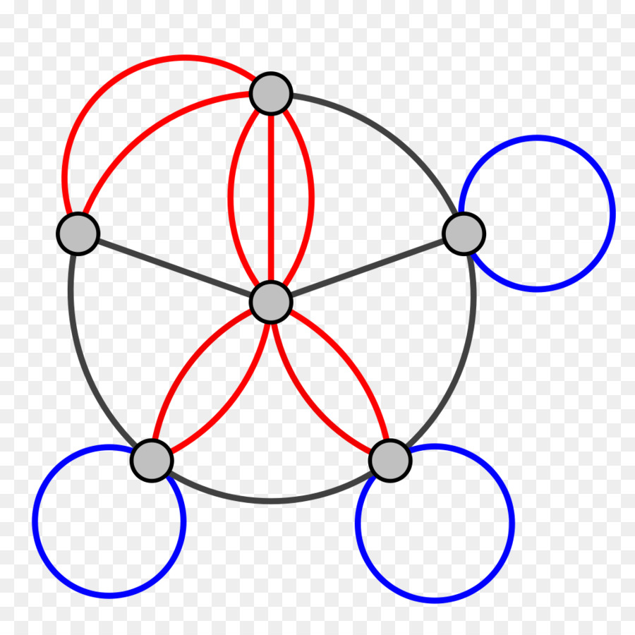 Multigraph，Gráfico PNG