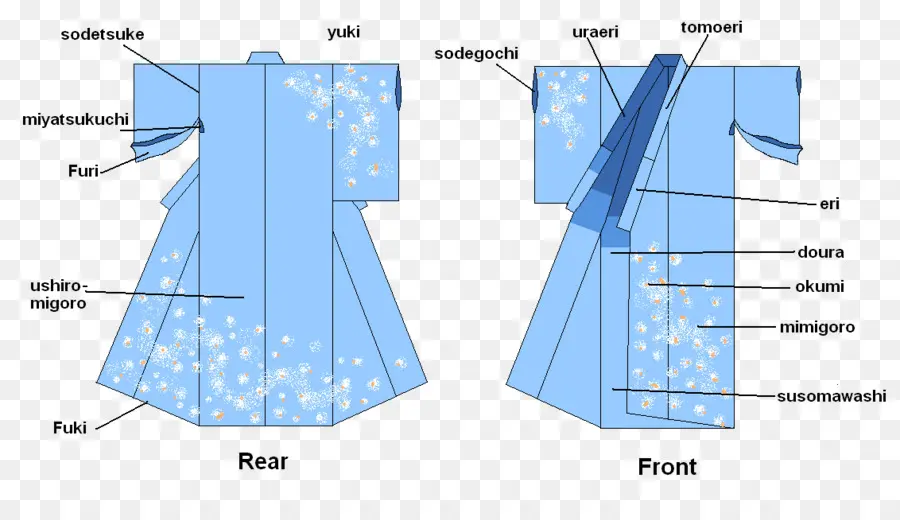 Diagrama De Kimono，Ropa PNG