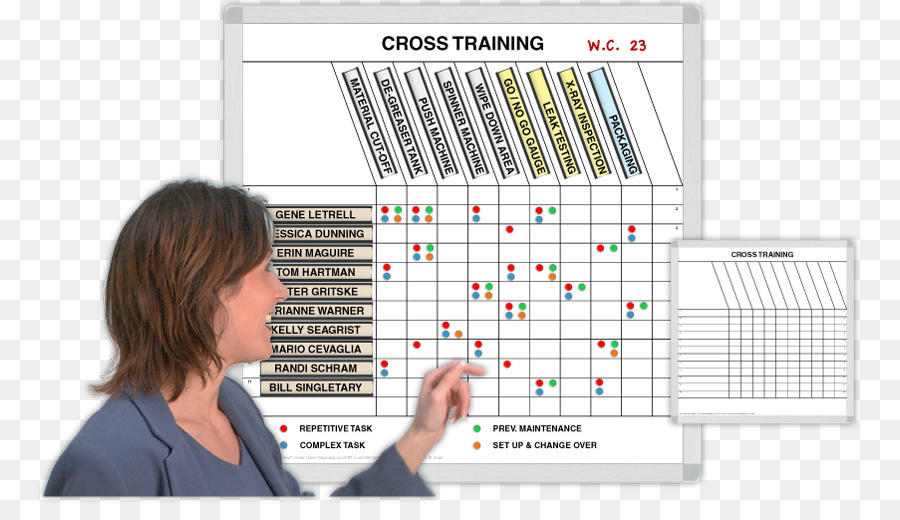 Dryerase Tablas，Magnatag PNG