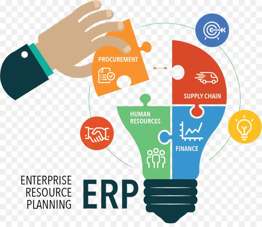 De Planificación De Recursos Empresariales，Software De Computadora PNG