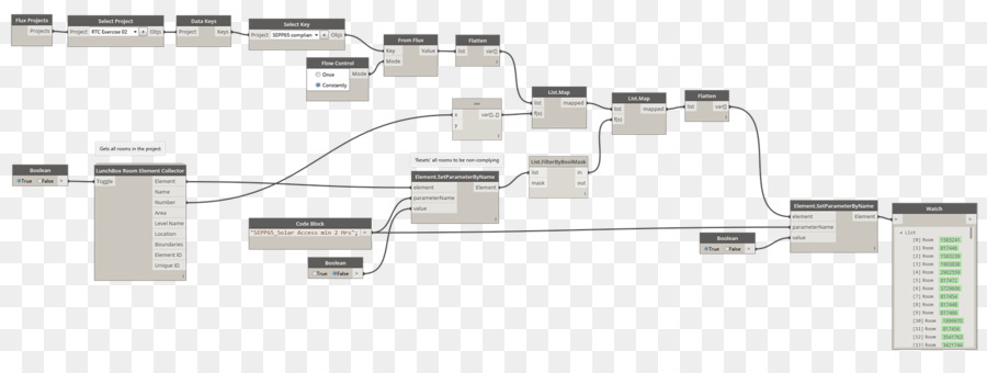 Diagrama De Flujo，Proceso PNG