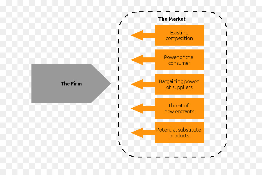 Organización，Diagrama De PNG