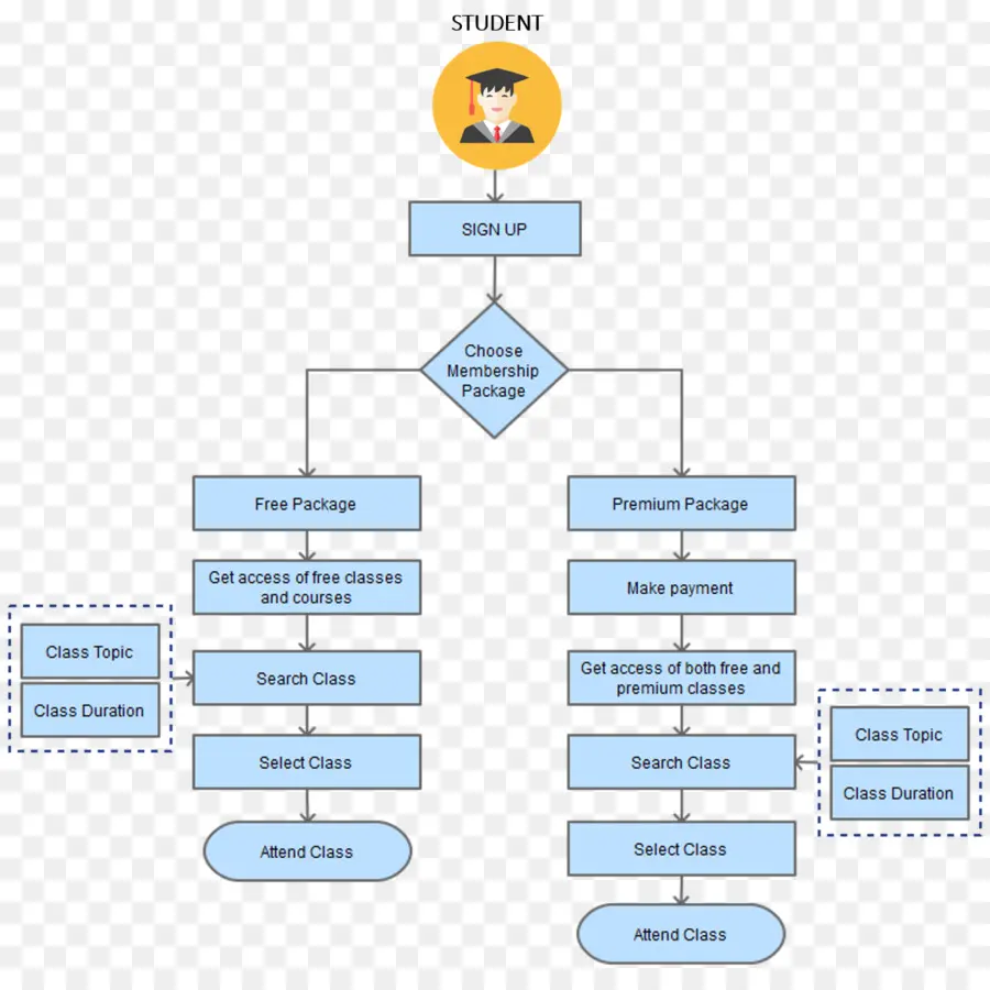 Diagrama De，Diagrama De Flujo PNG