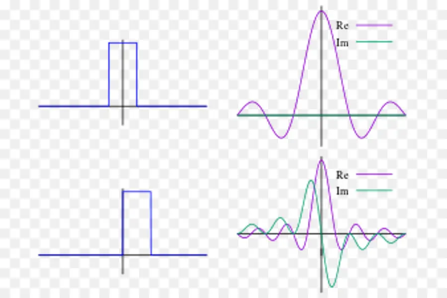 La Transformada De Fourier De，Serie De Fourier PNG