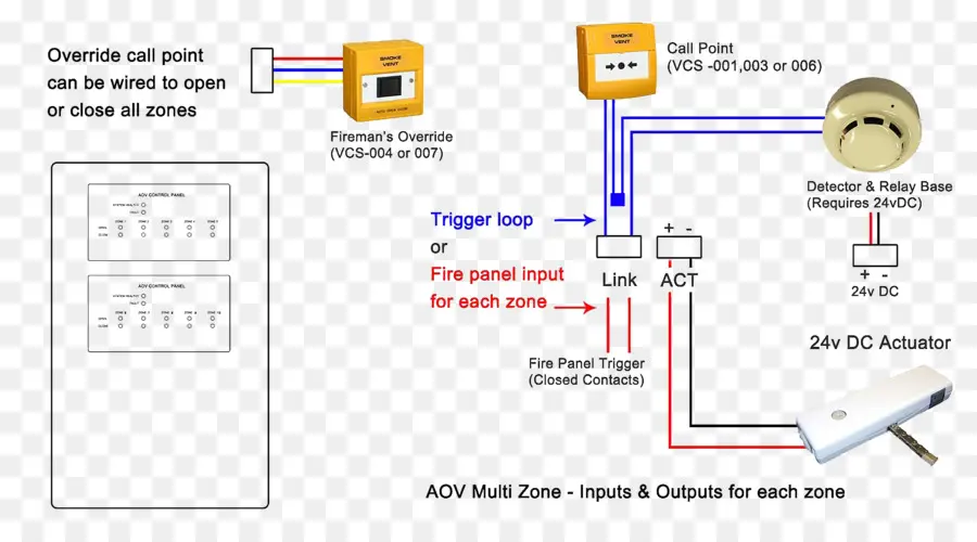 Diagrama De Cableado，Sistema De PNG