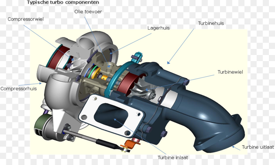 Turbocompresor，El Sistema De Escape PNG