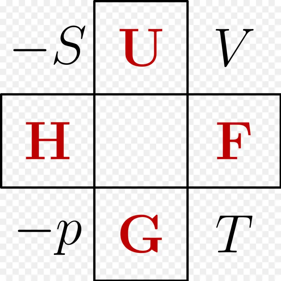 Diagrama Termodinámico，Física PNG